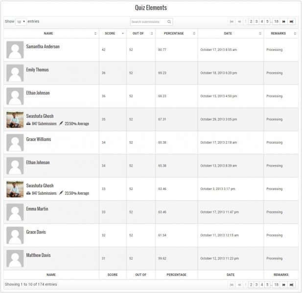 eForm-Form-Leaderboard